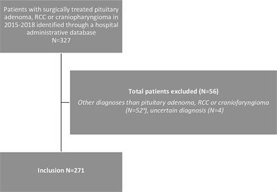 Costs and Its Determinants in Pituitary Tumour Surgery